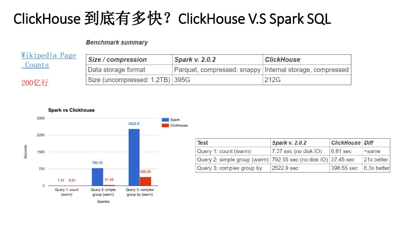 [ClickHouse数据库]clickhouse数据库安装