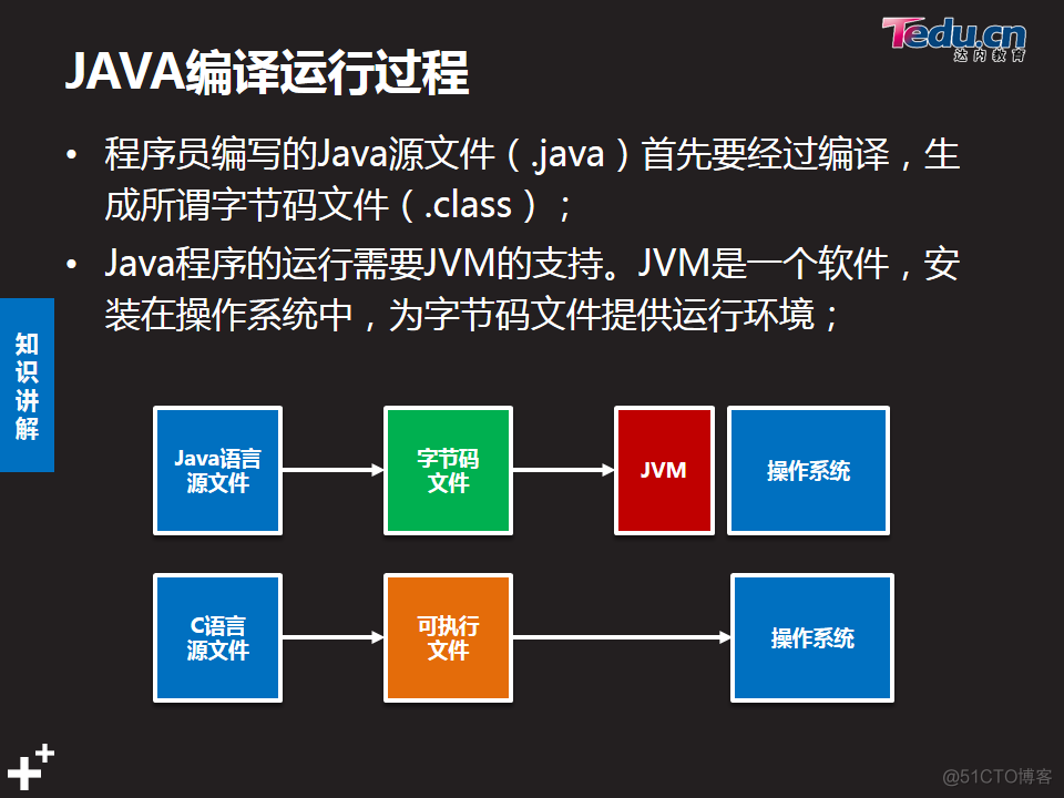 关于jvm是用什么语言开发的的信息