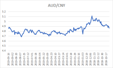 澳元人民币兑换汇率突然下跌-澳元人民币兑换汇率突然下跌的原因