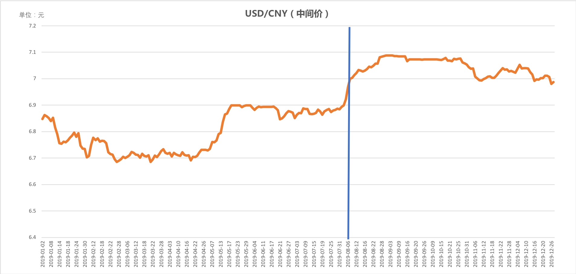 美元汇率、美元汇率走势图