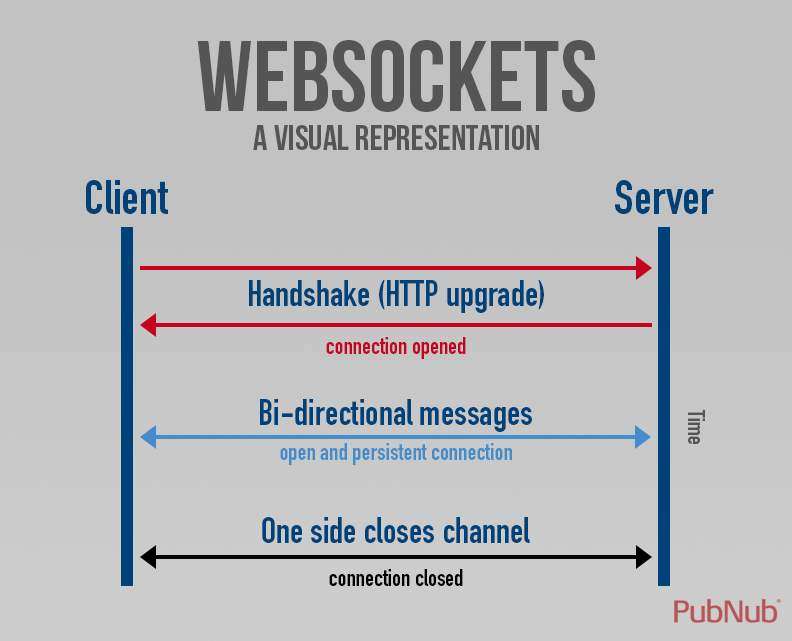 websockettoken、websocket在线测试工具