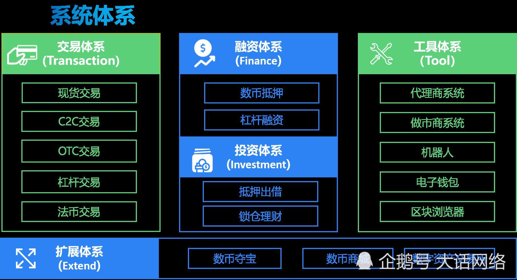 数字货币交易app、数字货币交易app中国