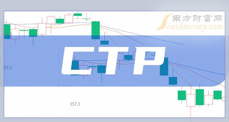 ctp没有交易权限、ctp该交易席位未连接到交易所