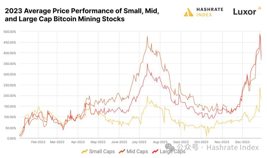 比特币价格历史走势图、比特币价格历史走势图 2017