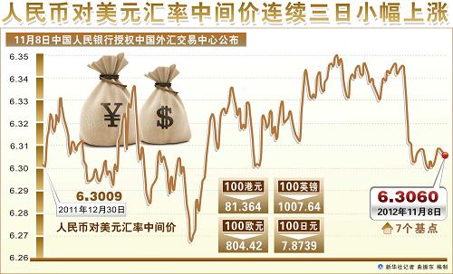 美金兑人民币汇率、人民币汇率日元 换算
